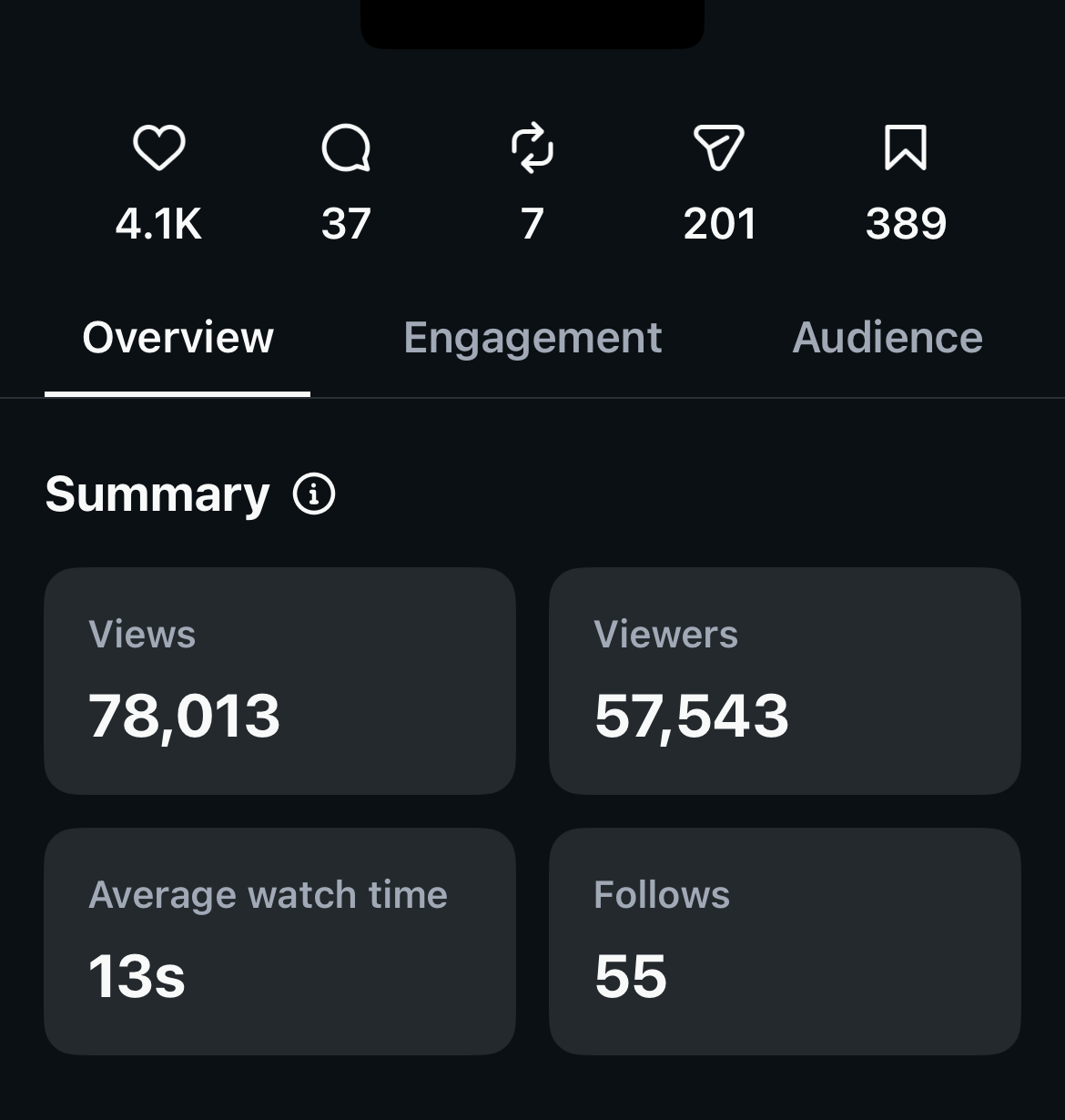 Vlog: 78K views, 13s average watch time, 55 follows.