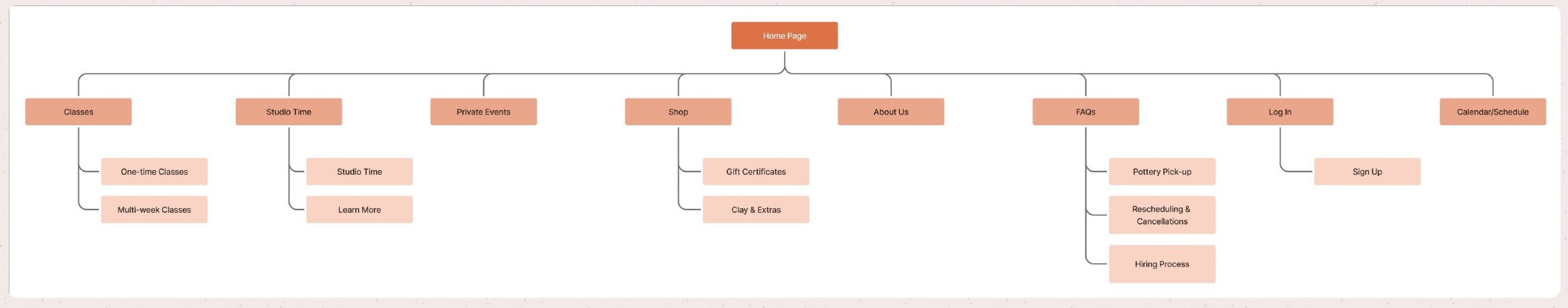 Mud Lily Clay sitemap after consolidation